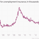 Image for article titled The 10 most important charts of the week